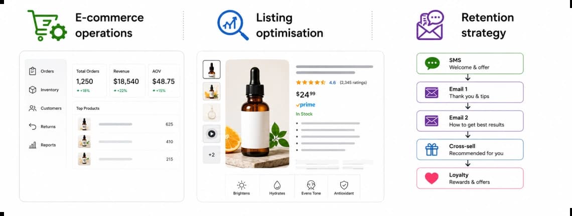 The Omnichannel Storefront: