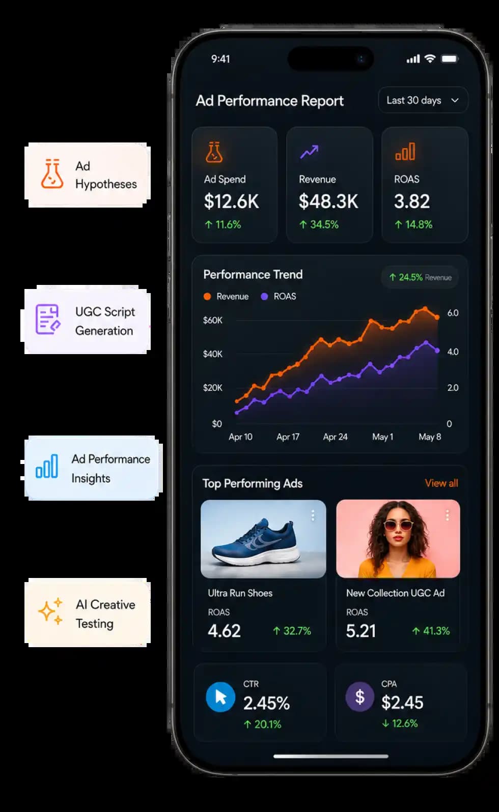 AI-First Performance Marketer